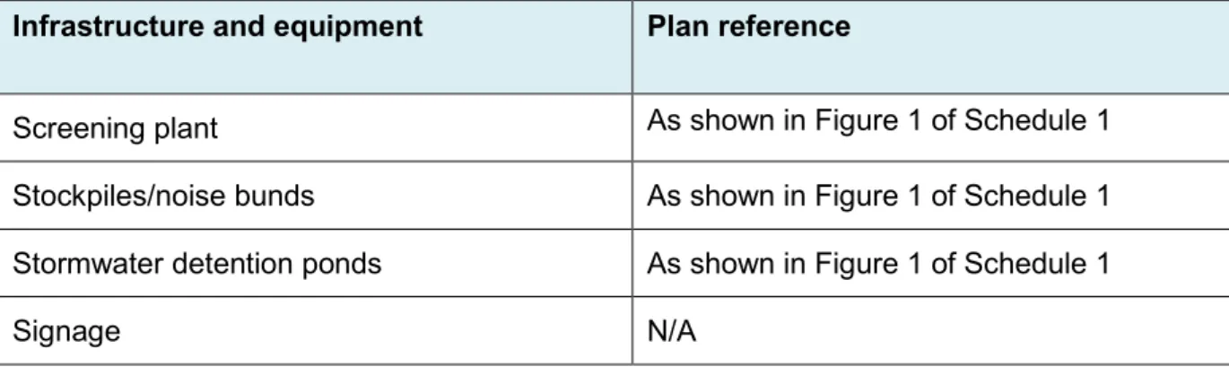 Table 4: Primary Activities 