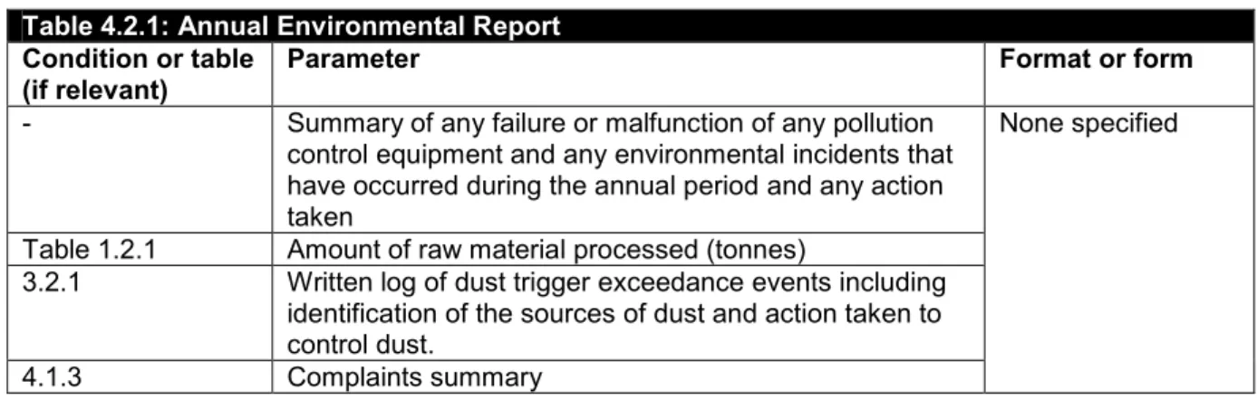 Table 1.2.1  Amount of raw material processed (tonnes) 