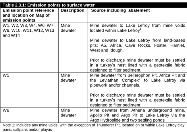 Table 2.3.1: Emission points to surface water  Emission point reference 