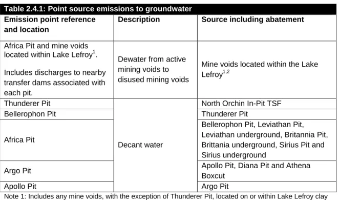 Table 2.4.1: Point source emissions to groundwater  Emission point reference 