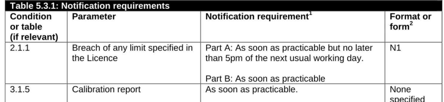 Table 5.3.1: Notification requirements  Condition 