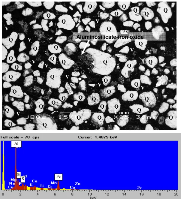 Figure 2 SEM backscattered electron image and x-ray spectrum of matrix material a thin  section from coffee rock (1.8-2.0 m) site 616-01 -03 (Q = quartz, V = void)