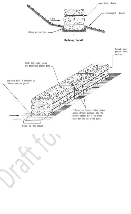Figure 102 Straw Bale Barrier (source: ARC TP90 1999) 
