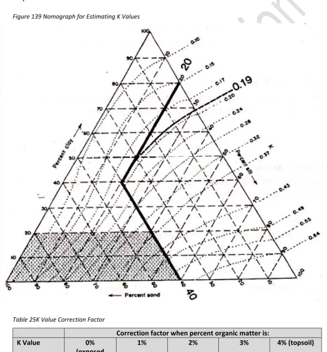 Figure 139 Nomograph for Estimating K Values   