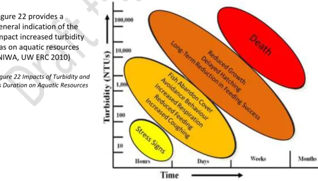 Figure 22 provides a  general indication of the  impact increased turbidity  has on aquatic resources  (NIWA, UW ERC 2010) 