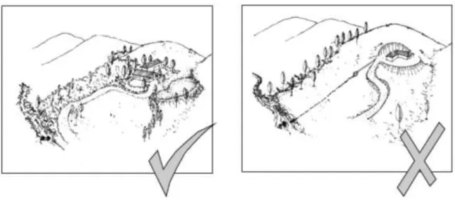 Figure 28 Consideration of landform in road layout and building platform design 