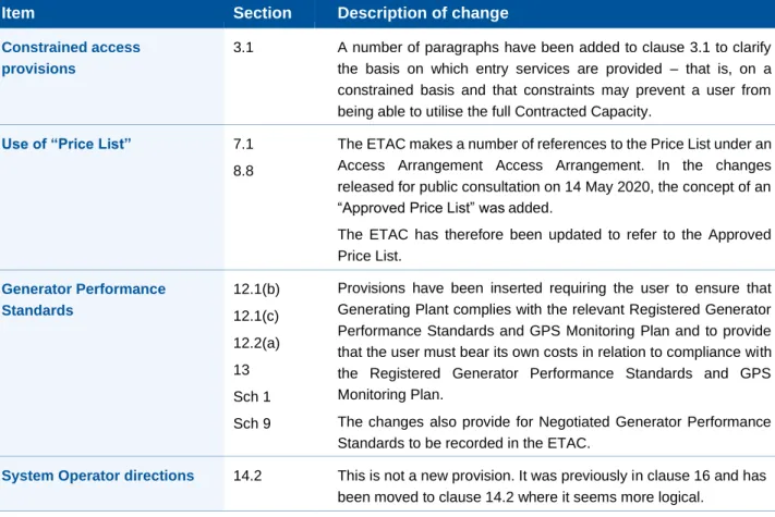 Table 3: Summary of changes to the ETAC 