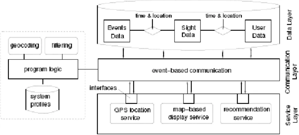 Figure 2.1: TIP 2.9 system architecture