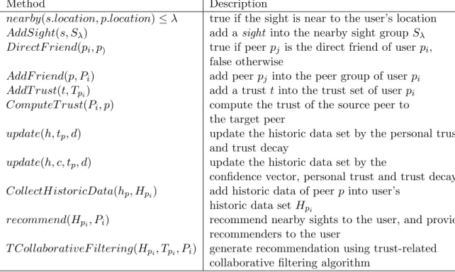 Table 4.3: Methods used for recommendation generation