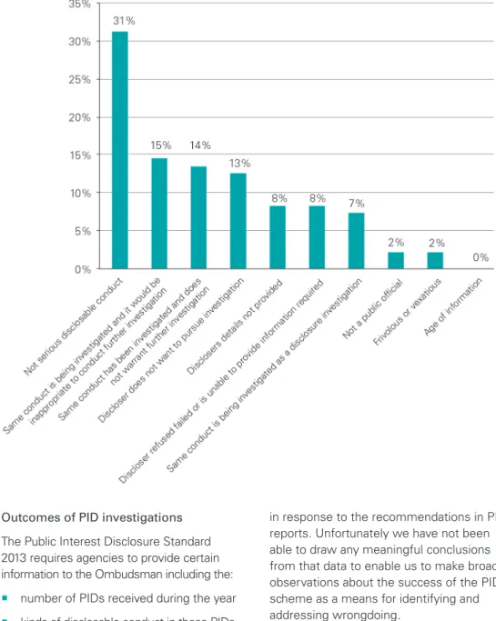 Figure 2.3: Reasons agencies exercised discretion not to investigate a disclosure