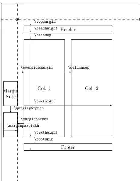 Figure 2: Left-hand two-column page layout parameters
