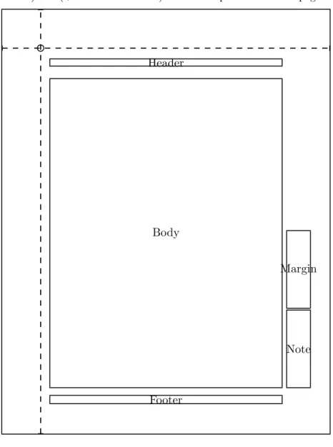Figure 3: Page layout for this document