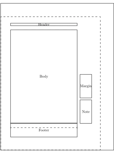 Figure 6: An experimental memoir class page layout