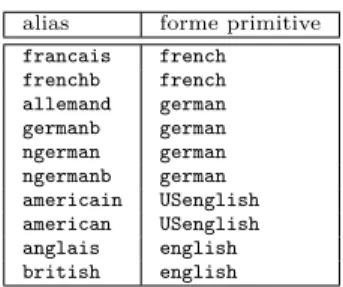 Table 2 – Les options de langue qui sont des alias