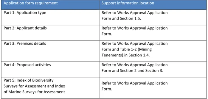 Table 1-1: Document index 