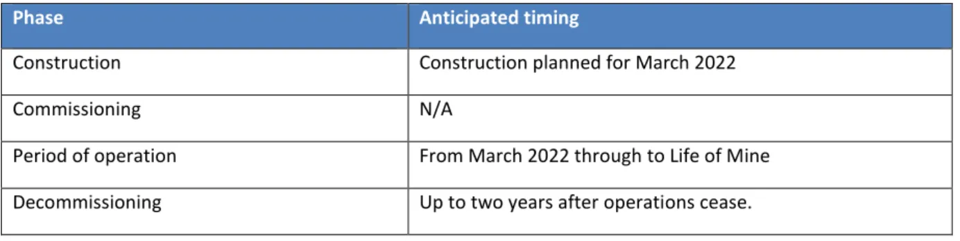 Table 3-1: Anticipated timeframes