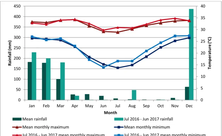 Figure 2  shows the mean monthly rainfall and temperature data for Broome Airport (BoM  station 3003,  active 1939-current) and monthly data for the period July 2016-June 2017 (BoM 2017)