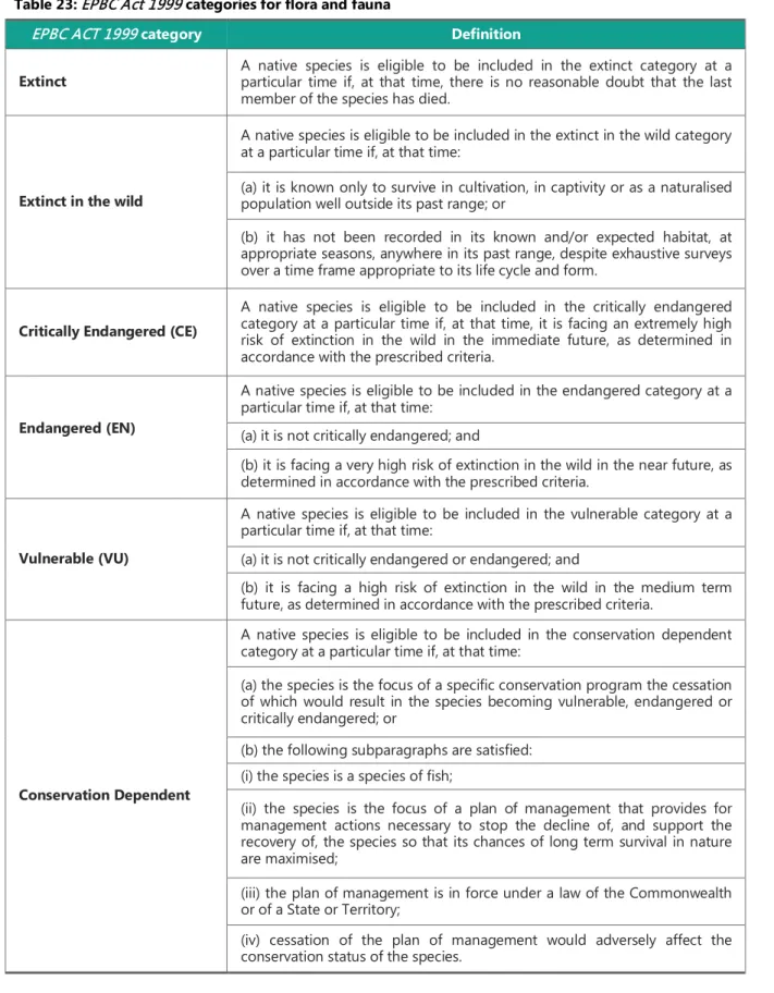 Table 23:  EPBC Act 1999  categories for flora and fauna  