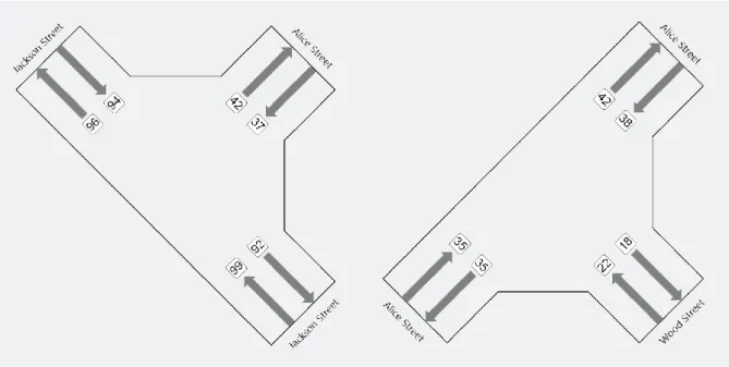 Diagram 3-2: Existing Weekday Approach Volumes over 1 hour (10:00 – 11:00) 