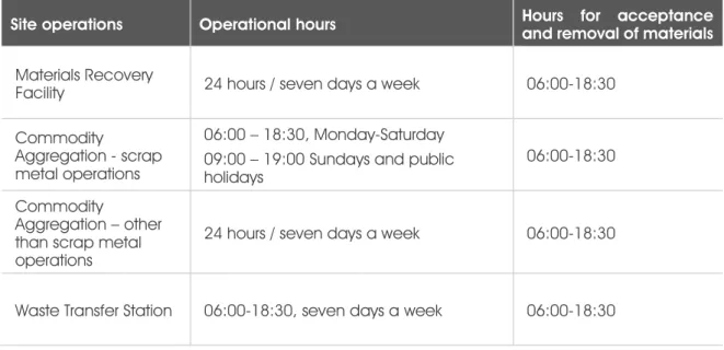 Table 4-5: Hours of operation and materials movement by Site activity 