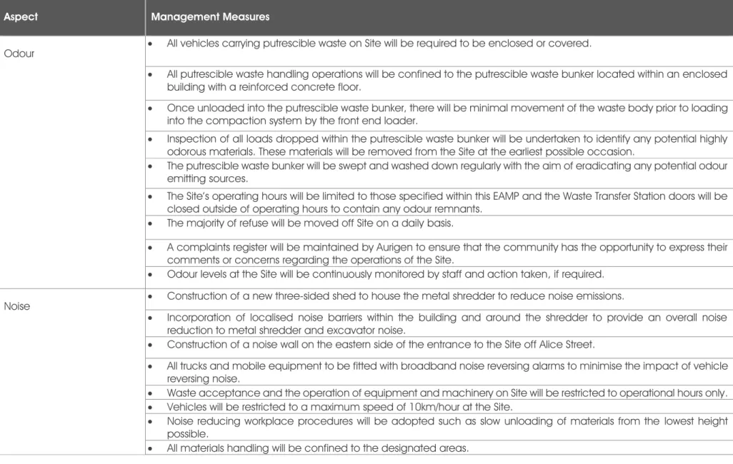 Table 7-1: Summary of Proposed Management Measures 