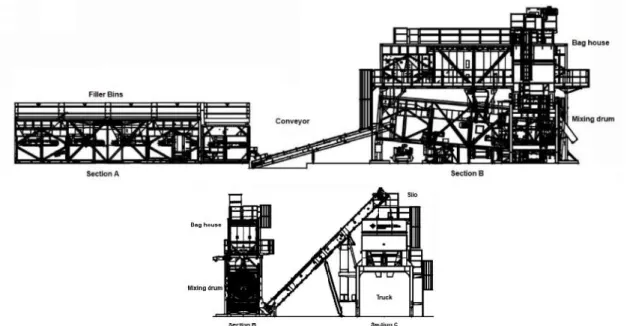 Figure 8 - conceptual layout of module plant 