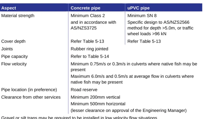 Table 5-13  Pipe Cover Requirements 
