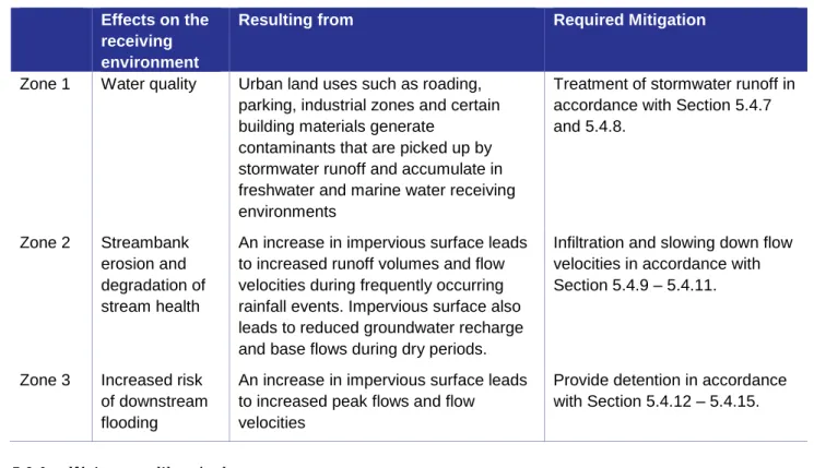 Table 5-3  Effects of Stormwater Discharges  Effects on the 