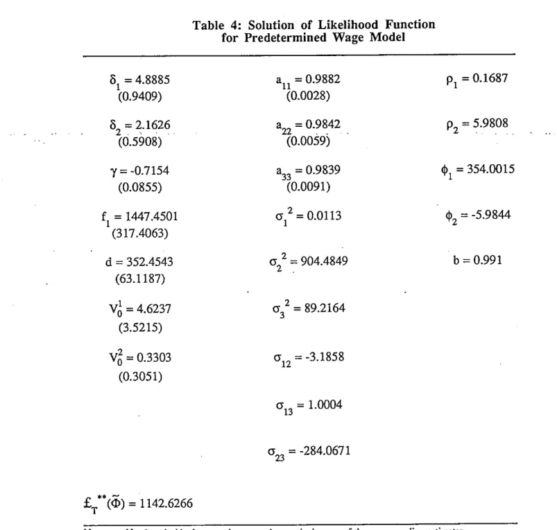 Table  4:  Solution  of  Likelihood  Function  for  Predetermined  Wage  Model 