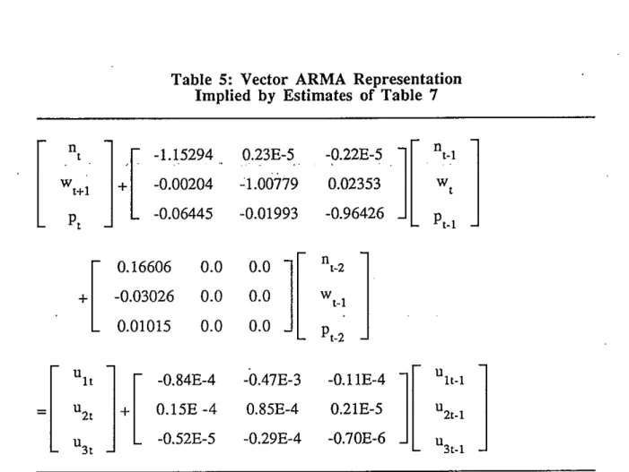 Table  5:  Vector  ARMA  Representation  Implied  by  Estimates  of  Table  7 