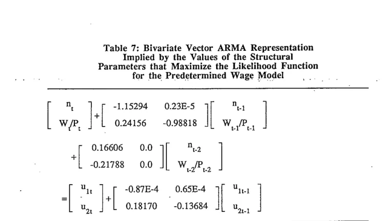 Table  7:  Bivariate  Vector  ARMA  Representation  Implied  by  the  Values  of  the  Structural  Parameters  that  Maximize  the  Likelihood  Function 