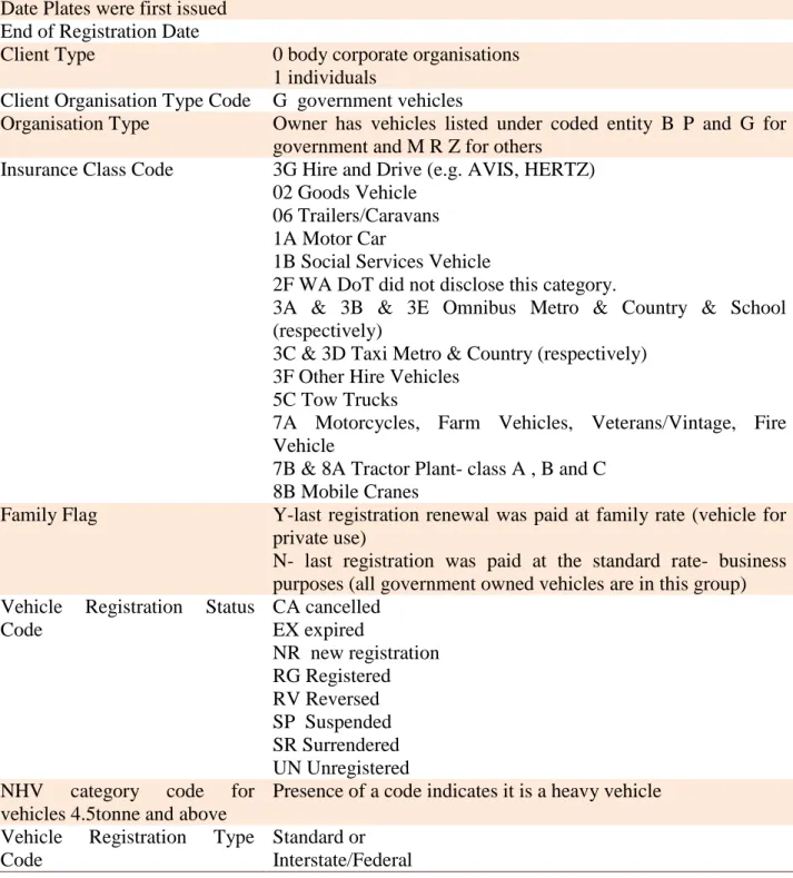Table 1 :  Registration Fleet Database variables 