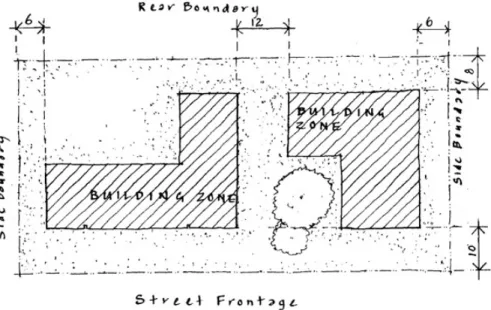 Figure 4 Ground Floor Building Zone Setbacks – One Street Frontage 