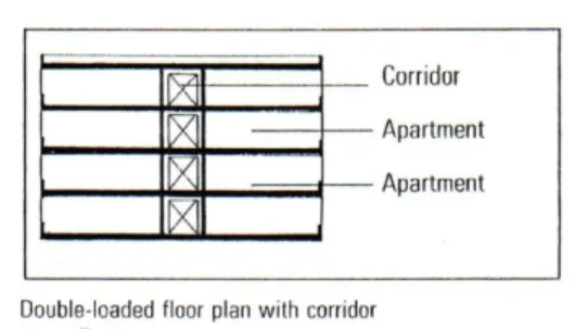 Figure 6 Double Loaded Floor Plan With Corridor On  Every Floor 
