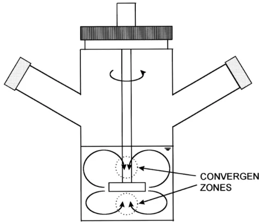FIGURE 15. Convergent flow zones above and below the impeller of a spinner vessel where collisions among microcarriers could contribute to cell damage.