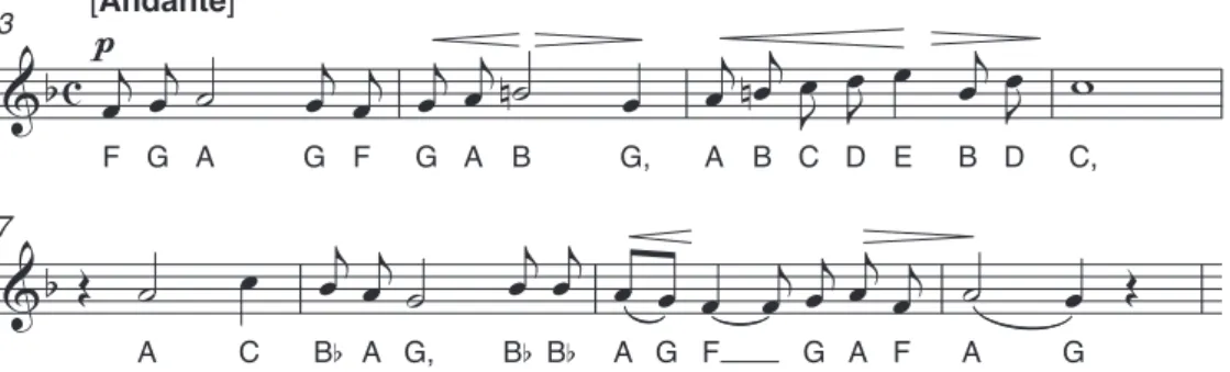 Figure 2. SIACT was applied to a representation of bars 1–16 of the Mazurka in B major, Op