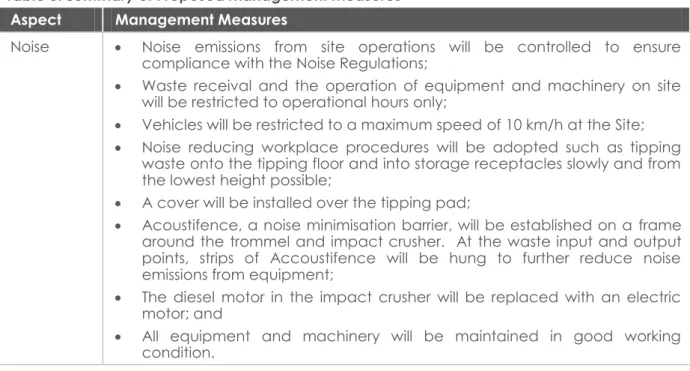 Table 6: Summary of Proposed Management Measures  Aspect  Management Measures 