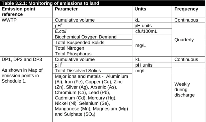 Table 3.2.1: Monitoring of emissions to land  Emission point 