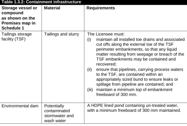 Table 1.3.2: Containment infrastructure  Storage vessel or 