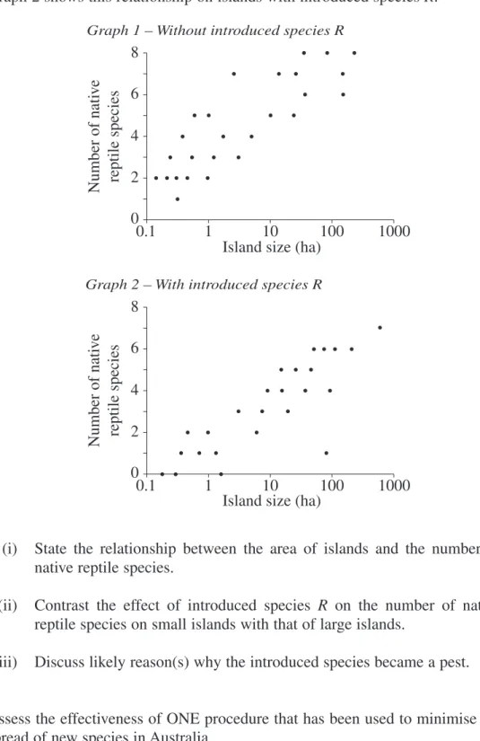 Graph 2 shows this relationship on islands with introduced species R.