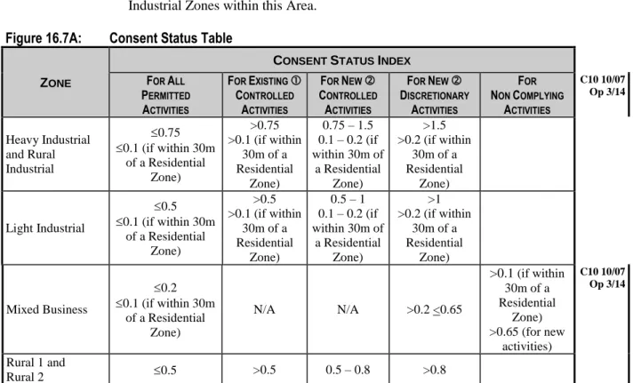 Figure 16.7A:  Consent Status Table  Z ONE