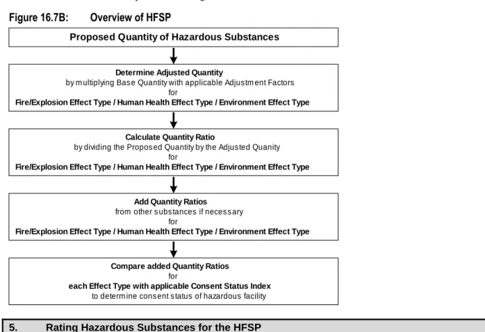 Figure 16.7B:  Overview of HFSP 