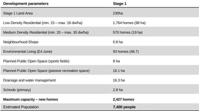 Table 1 Land Use Outcomes for Stage 1 Vineyard Precinct 