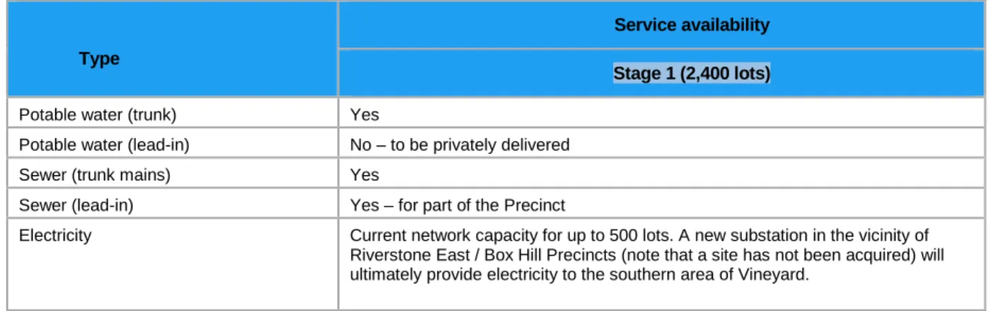 Table 3. Figure 6 shows the planned water and sewer services to Stage 1 by Sydney Water