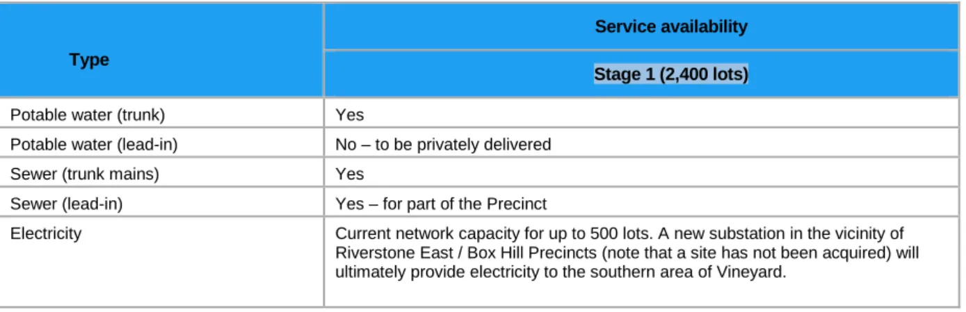 Table 2 Current infrastructure capacity 