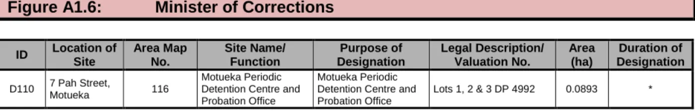 Figure A1.6:  Minister of Corrections 
