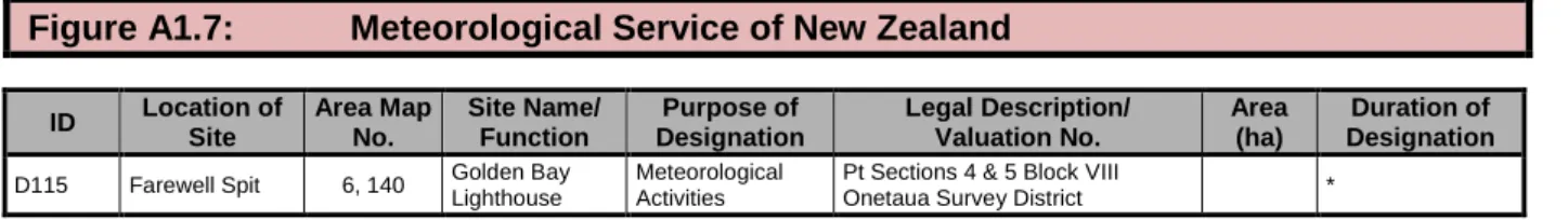 Figure A1.7:  Meteorological Service of New Zealand 