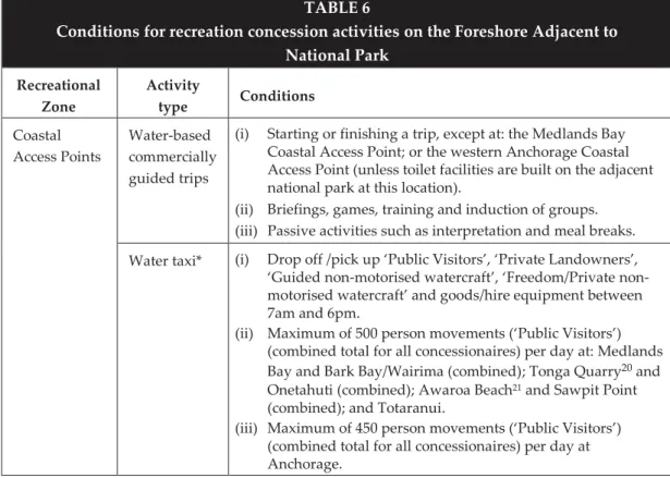 21  See Section 11.7.1, Table 5 for other Awaroa Beach Coastal Access Point conditions of use