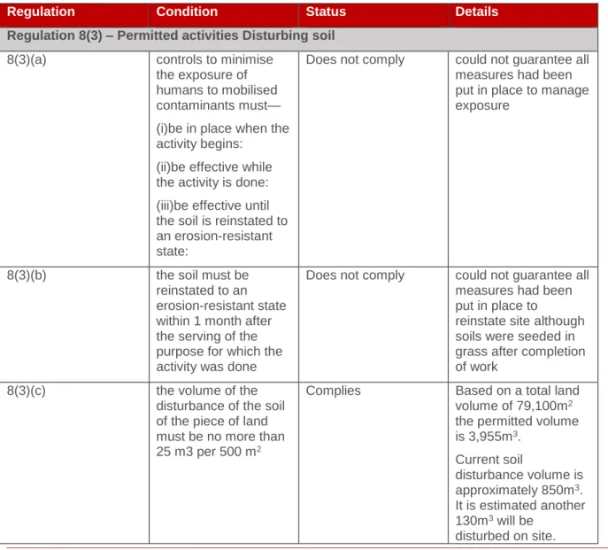 Table 1: Assessment of Regulation 8(3) 