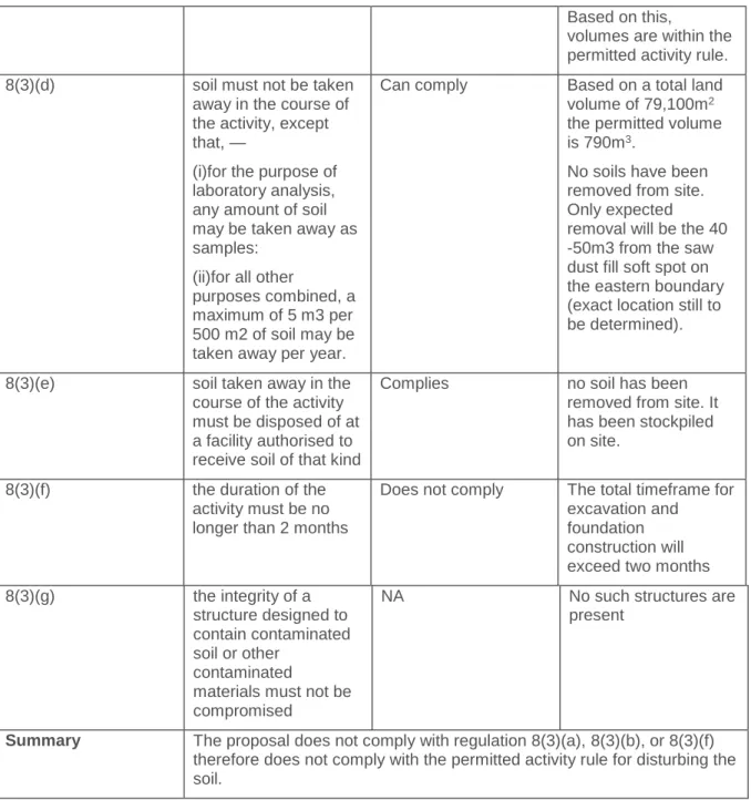 Table 2: Summary of Assessment of Regulation 8(4) 